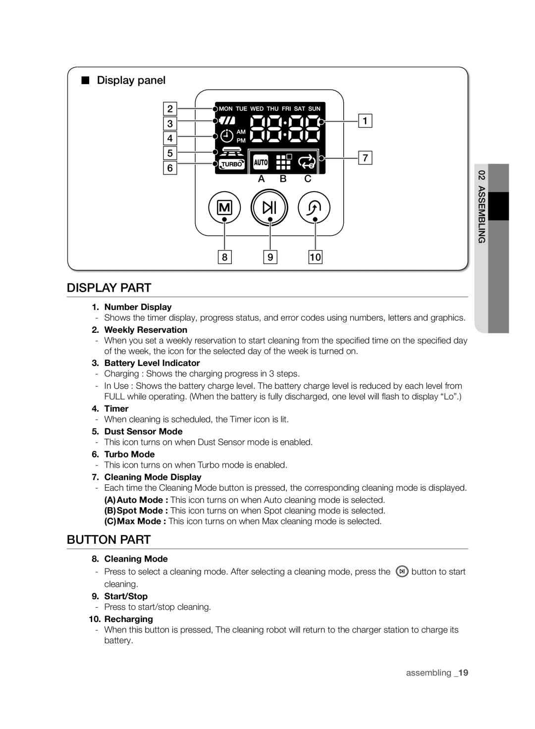 Samsung VR10F71UCBC/EO, VR10F71UCBC/EG, VR10F71UCBC/SW manual Display Part, Button Part, Display panel 