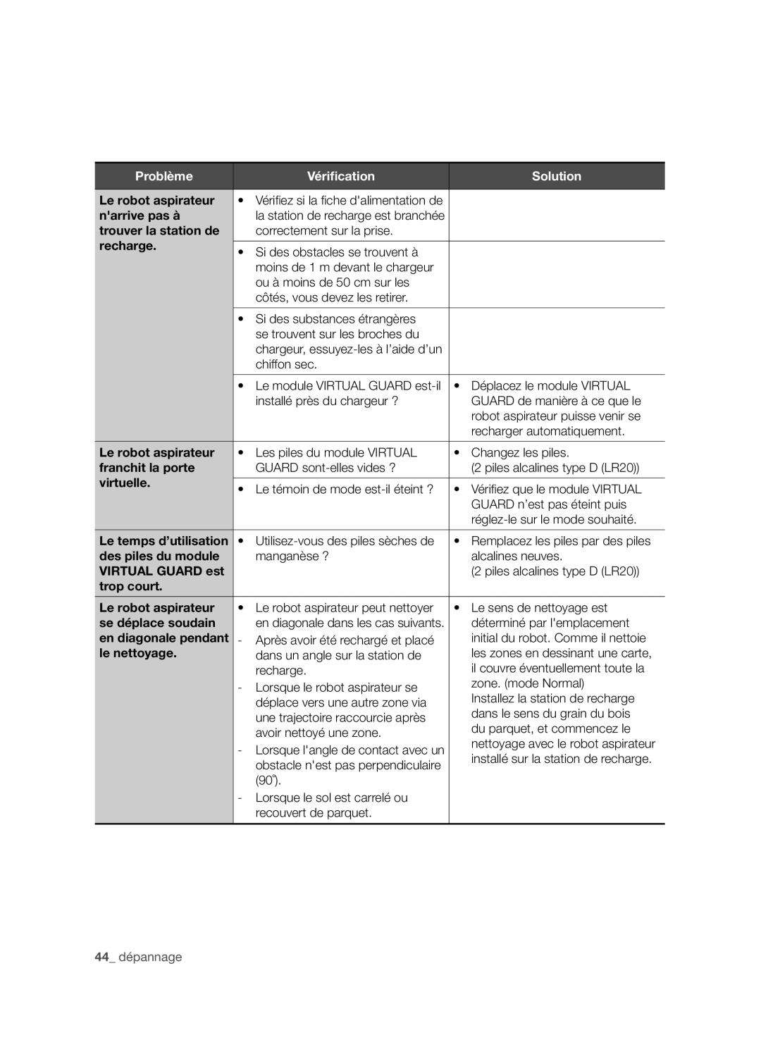 Samsung VR10F71UCBC/SW manual Narrive pas à, Trouver la station de, Franchit la porte, Virtuelle, Des piles du module 