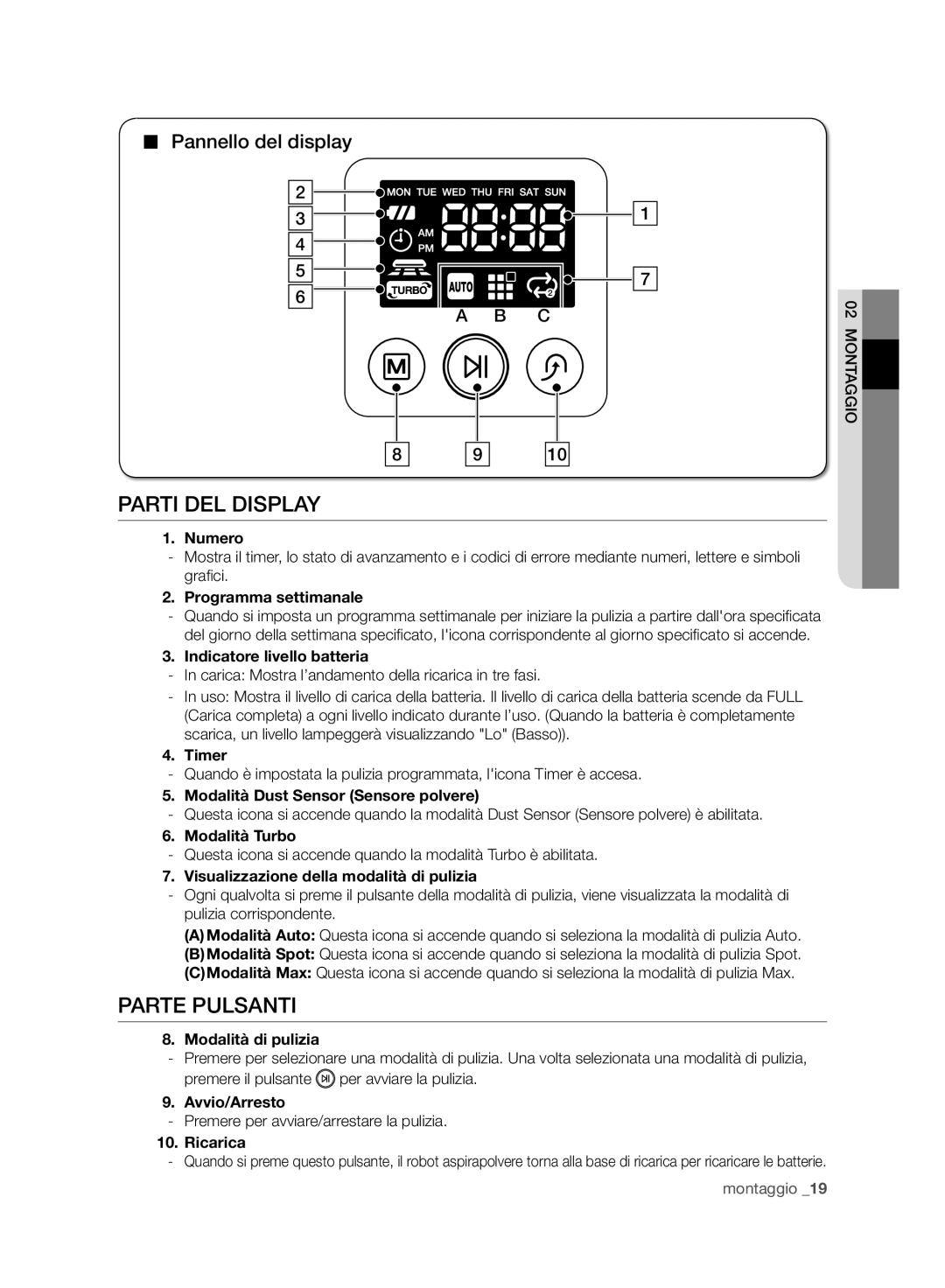 Samsung VR10F71UCBC/EO, VR10F71UCBC/EG, VR10F71UCBC/SW manual Parti DEL Display, Parte Pulsanti, Pannello del display 