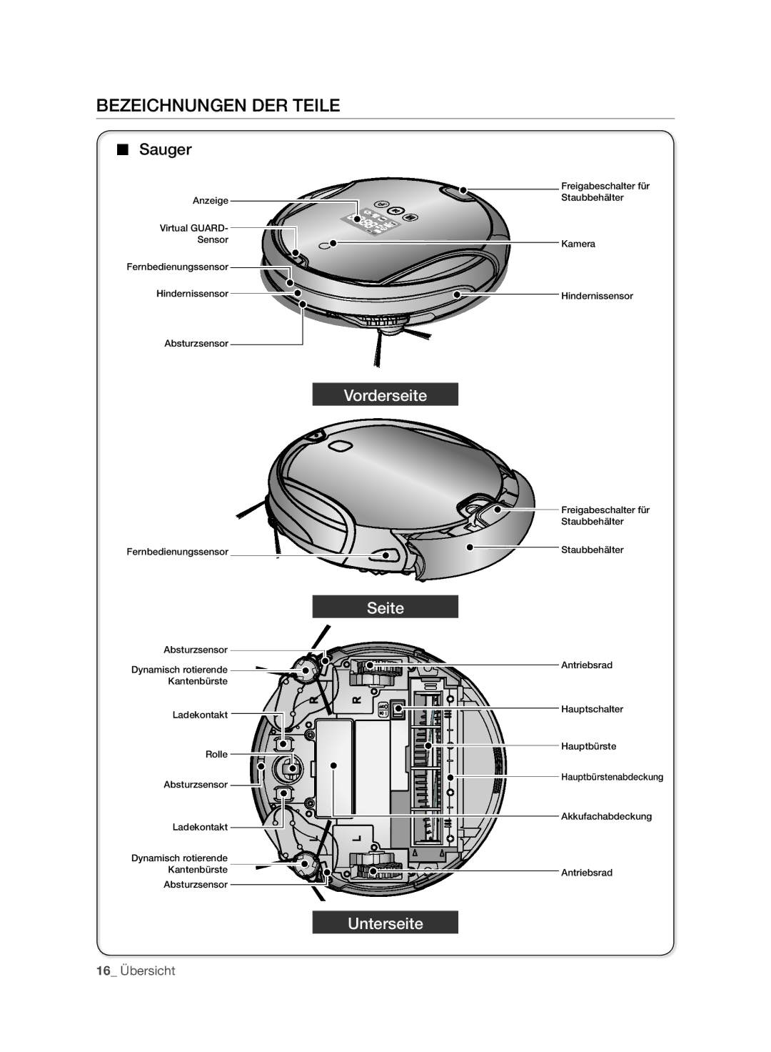 Samsung VR10F71UCBC/EO, VR10F71UCBC/EG, VR10F71UCBC/SW manual Bezeichnungen DER Teile, Sauger 