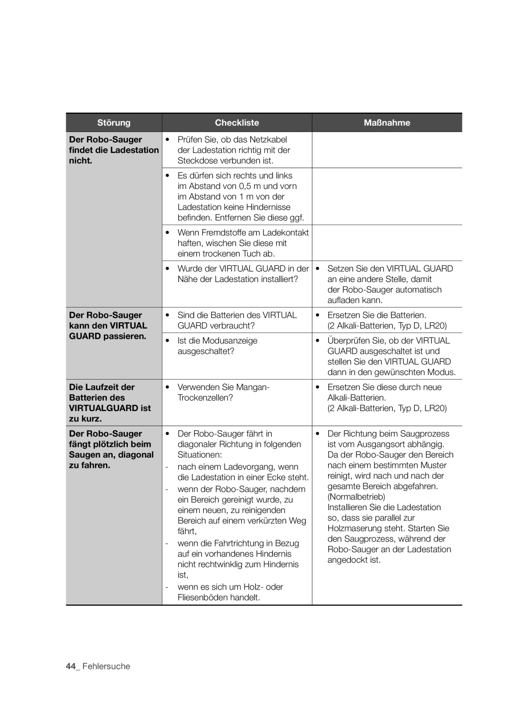 Samsung VR10F71UCBC/SW manual Nicht, Kann den Virtual, Guard passieren, Die Laufzeit der, Batterien des, Virtualguard ist 