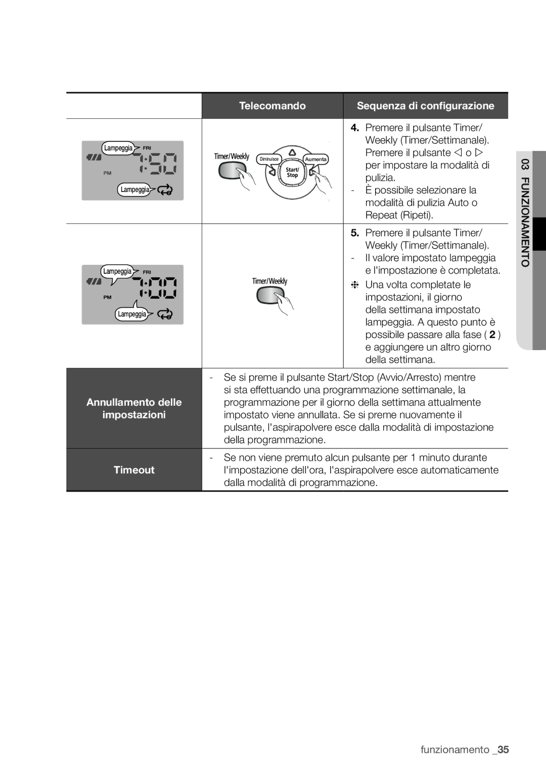 Samsung VR10F71UCBC/ET, VR10F71UCBN/ET manual Timeout 