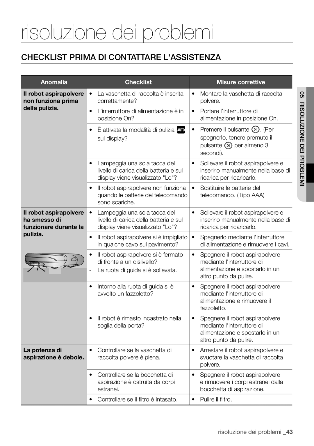 Samsung VR10F71UCBC/ET, VR10F71UCBN/ET Checklist prima di contattare lassistenza, Anomalia Checklist Misure correttive 