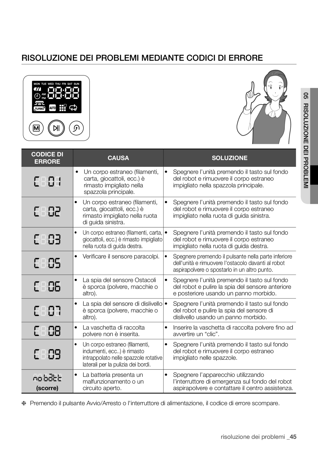 Samsung VR10F71UCBC/ET manual Risoluzione dei problemi mediante codici di errore, Codice DI Causa Soluzione Errore 