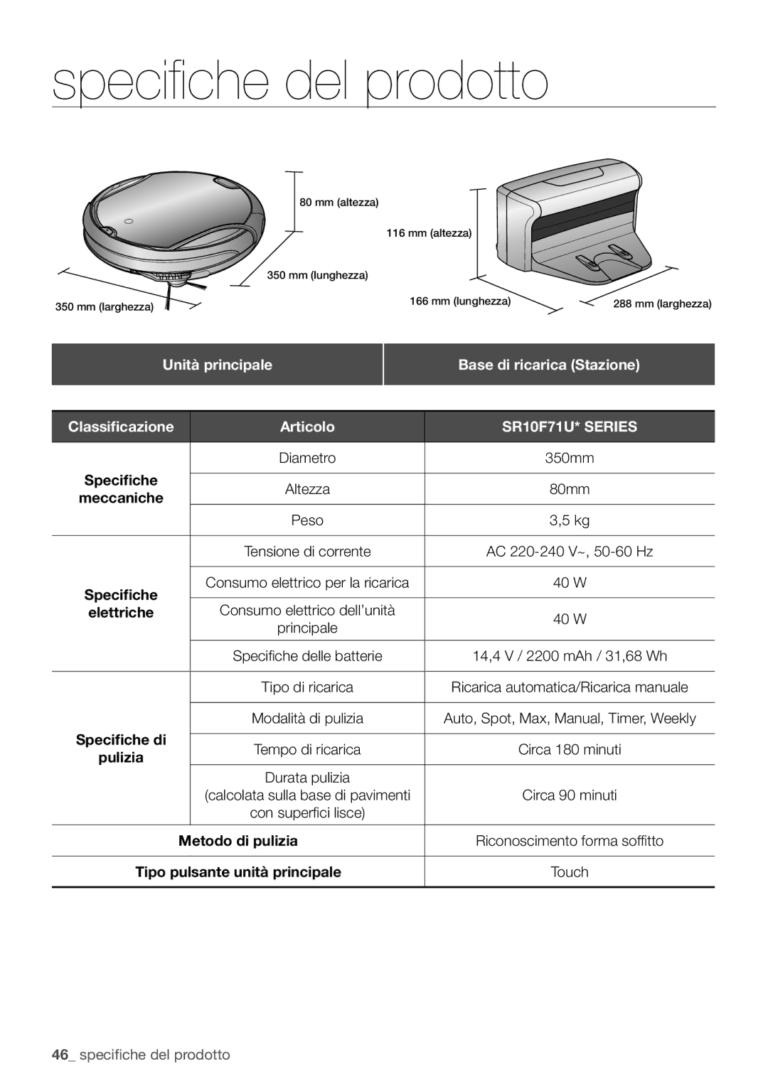 Samsung VR10F71UCBN/ET, VR10F71UCBC/ET manual Unità principale, Base di ricarica Stazione, Articolo 