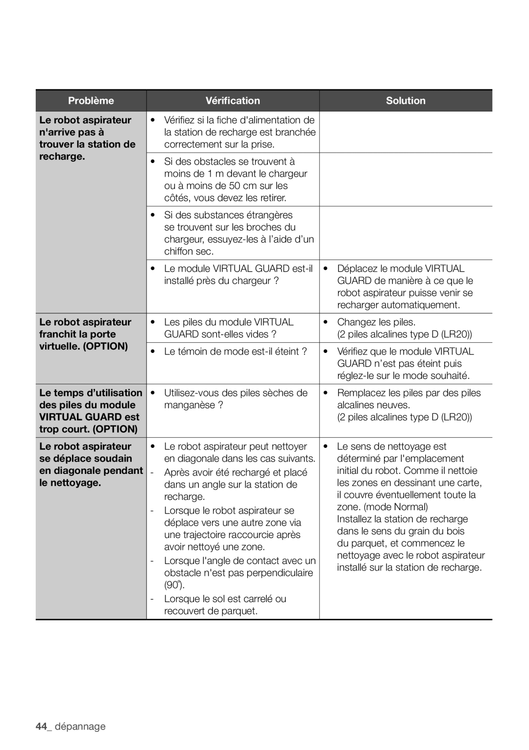 Samsung VR10F71UCCN/EF Narrive pas à, Trouver la station de, Franchit la porte, Virtuelle. Option, Des piles du module 