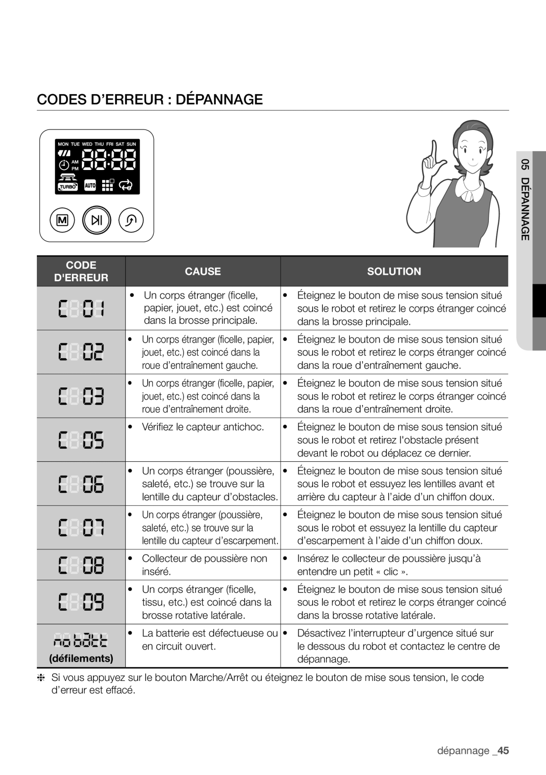 Samsung VR10F71UCCN/EF manual Codes d’erreur dépannage 