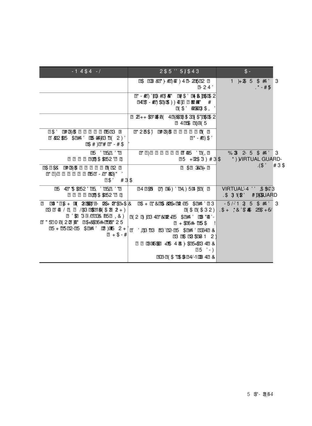 Samsung VR10F71UCDC/ML manual ĬıĜħ ĴĤĴ ğħĠĭįğ ĞĲĤĞĜħ ĵĠħĠĭį ĵĩĤĴĳ ĞĤĭĜğ, Īĭģĩğ ĵě, ĤħěĠģĳĤĠ 