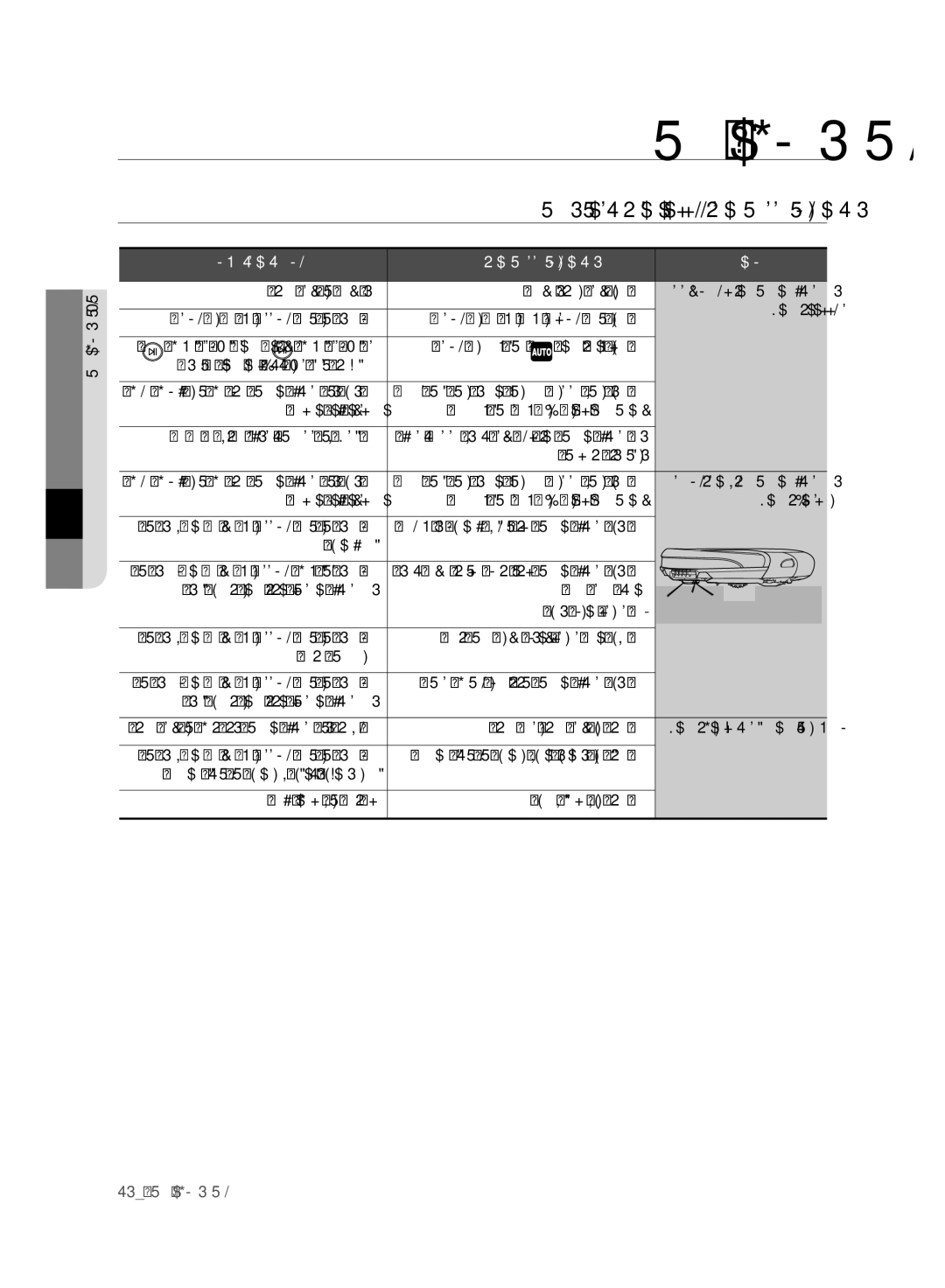 Samsung VR10F71UCDC/ML manual ĬıĜħ ĴĤĴ ğħĠĭįğ ĞĲĤĞĜħ ĵĠħĠĭį ĵĩĤĴĳ, ĪĠĳĵį 