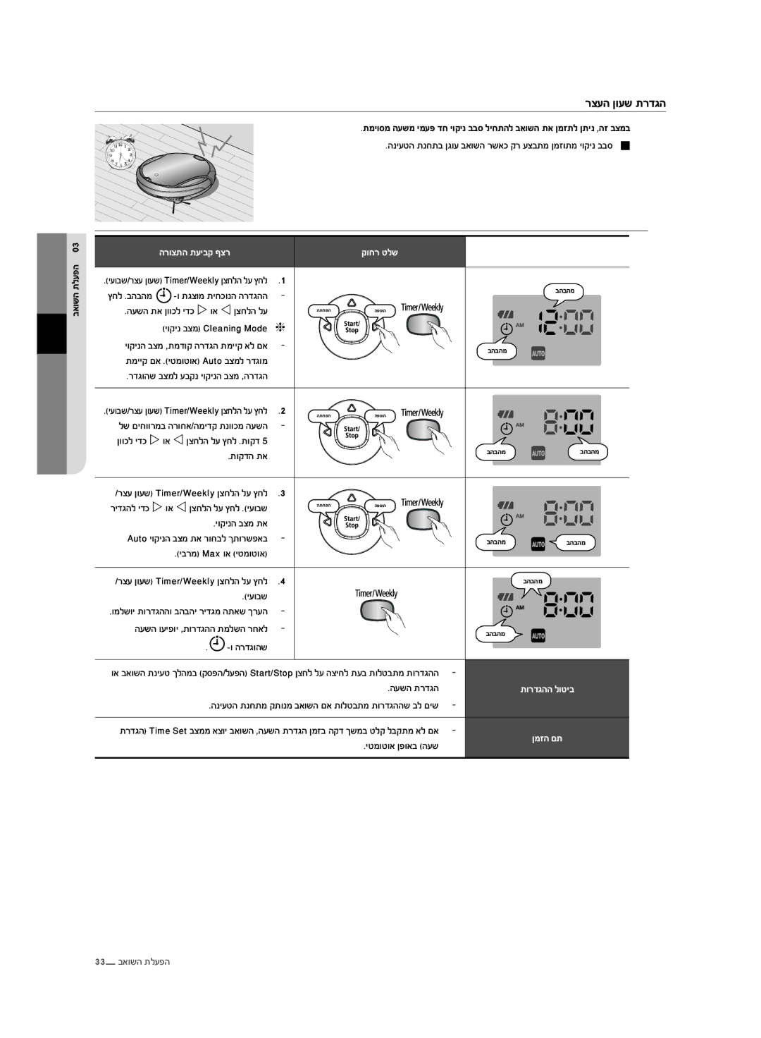 Samsung VR10F71UCDC/ML manual Ĵħĭįğ, ĴĠĲĞğ ĵě, ĞĭĴğ ĵĳĞĝğ 