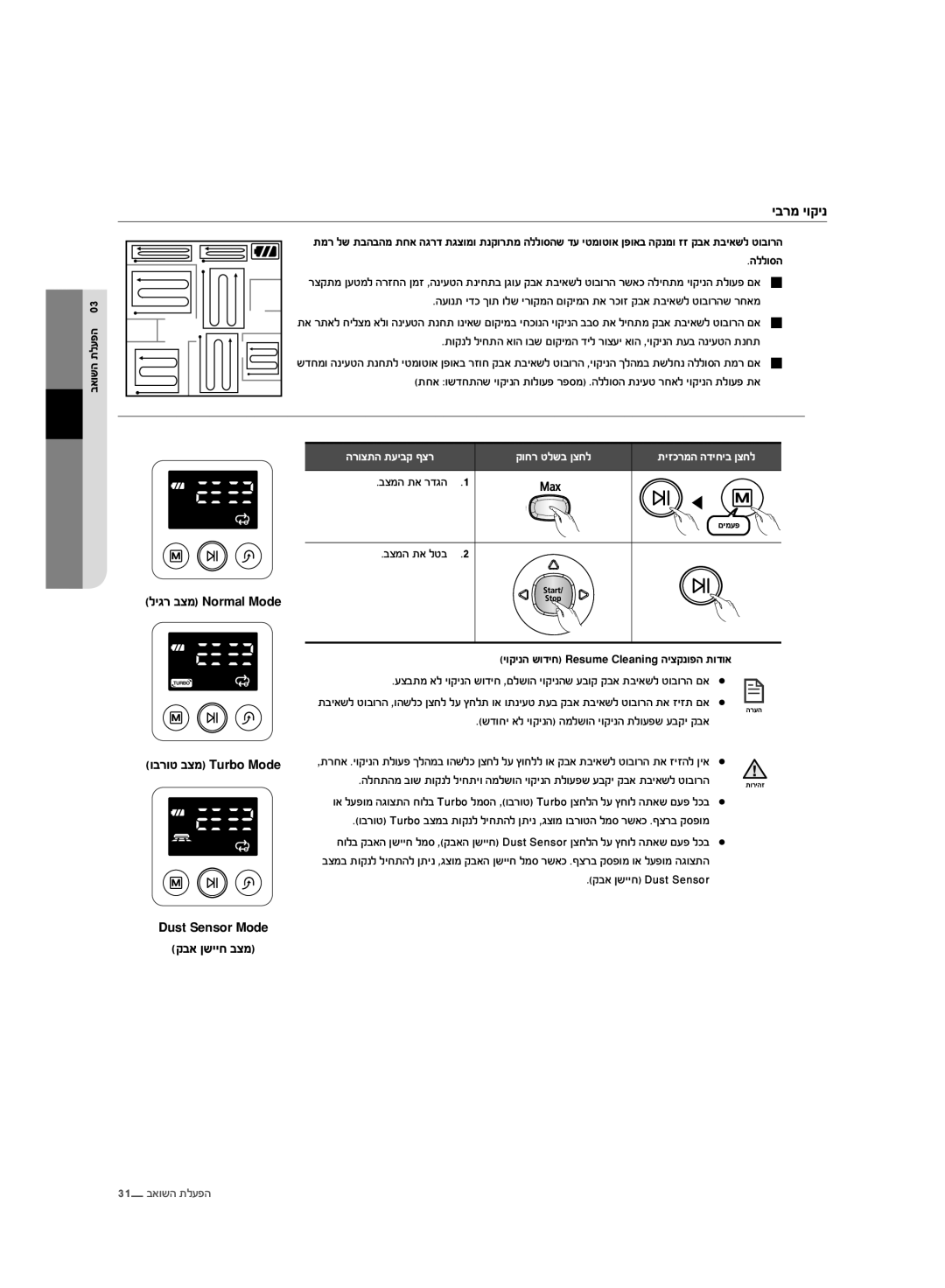 Samsung VR10F71UCDC/ML manual ĤĜĳĩ ĤĠĲĤī, ĞħħĠĬğ, Ĝıĩğ ĵě ĳĞĝğ, Ĵğġģĥ ěħ ĤĠĲĤīğ ğĩħĴĠğ ĤĠĲĤīğ ĵħĠĭįĴ ĭĜĲĤ ĲĜě 