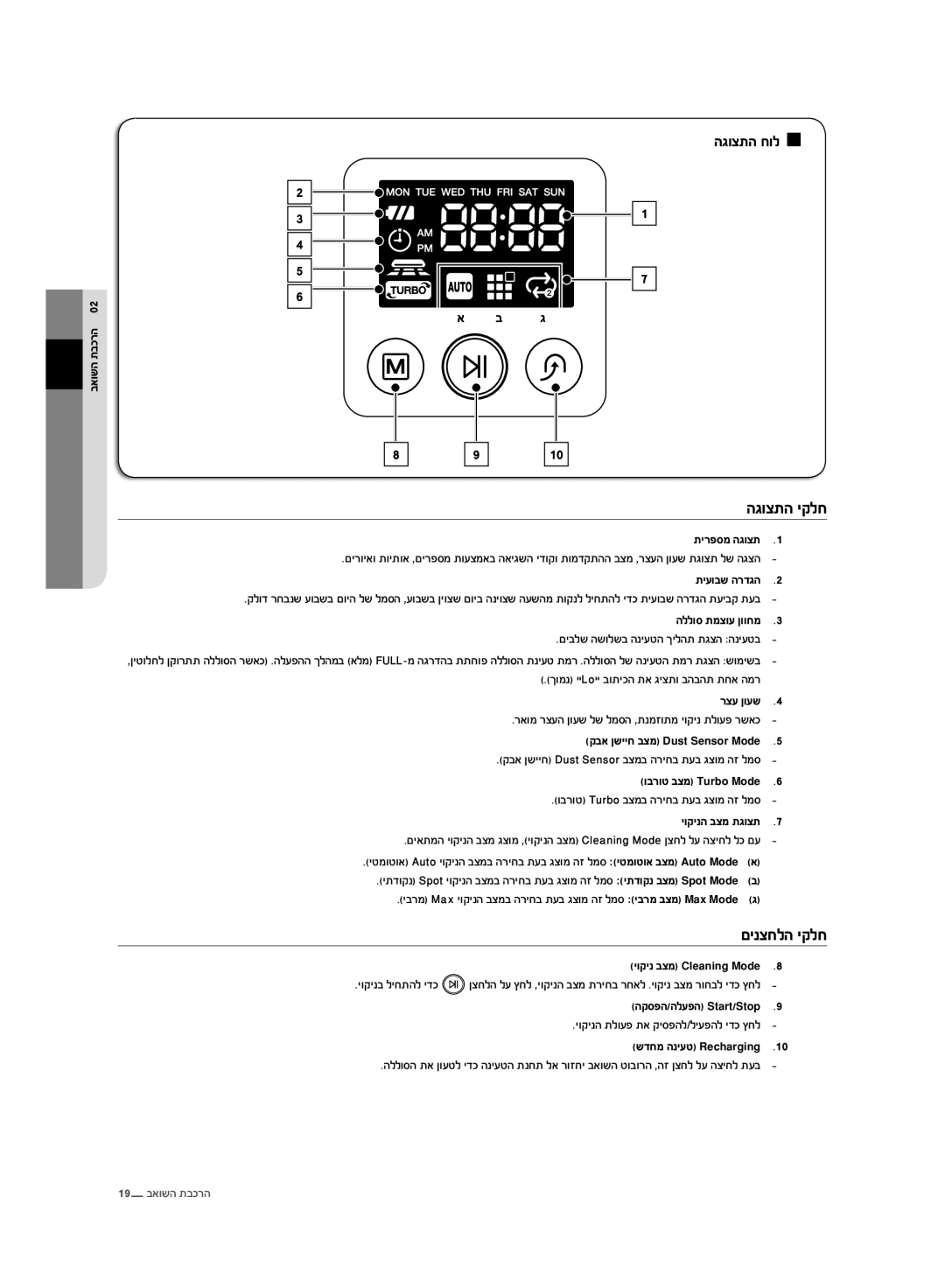 Samsung VR10F71UCDC/ML manual ĞĝĠıĵğ ĤĲħĢ, ĨĤīıĢħğ ĤĲħĢ, ĞĝĠıĵğ ĢĠħ Q 