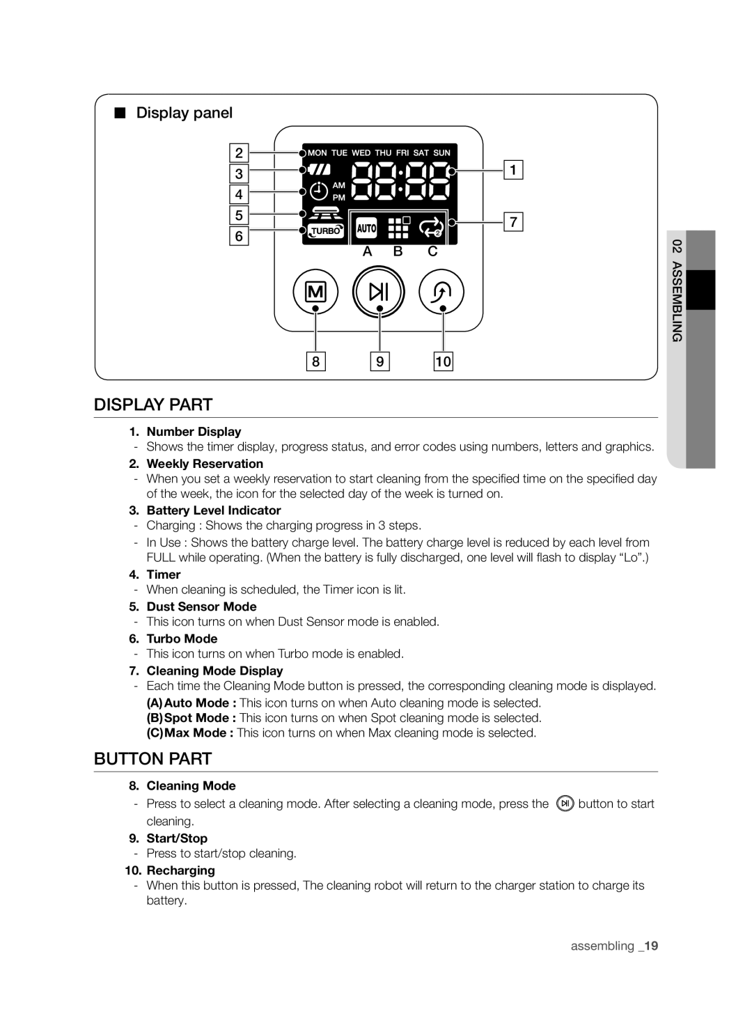 Samsung VR10F71UCDC/ML manual Display Part, Button Part, Display panel 