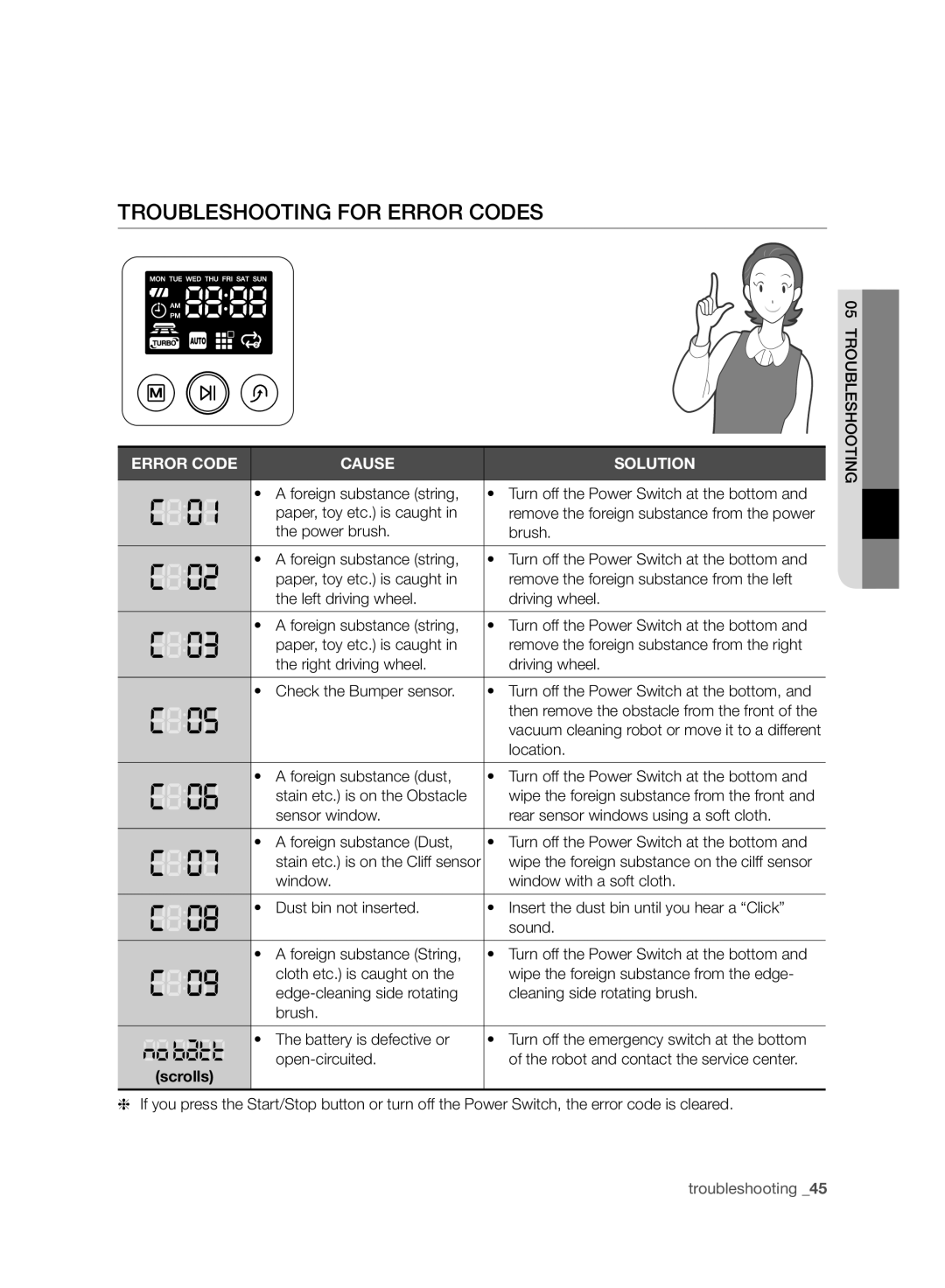 Samsung VR10F71UCDC/ML manual Troubleshooting for Error Codes, Location 