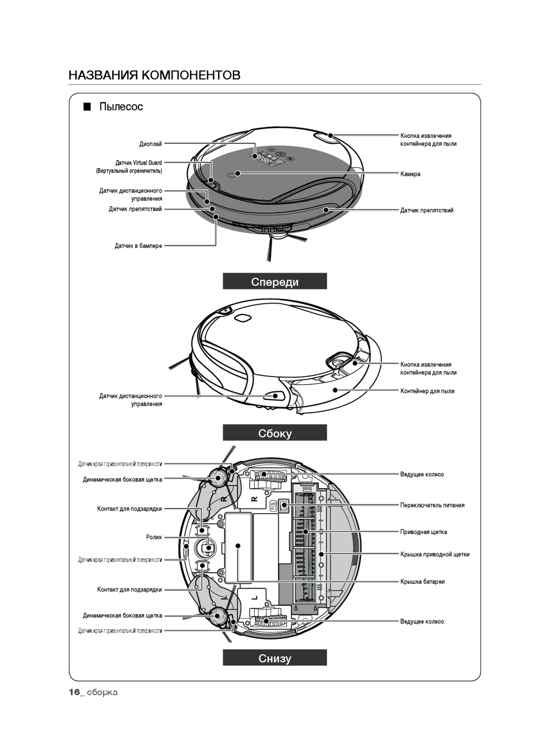 Samsung VR10F71UCDC/ML manual Названия Компонентов, Пылесос 