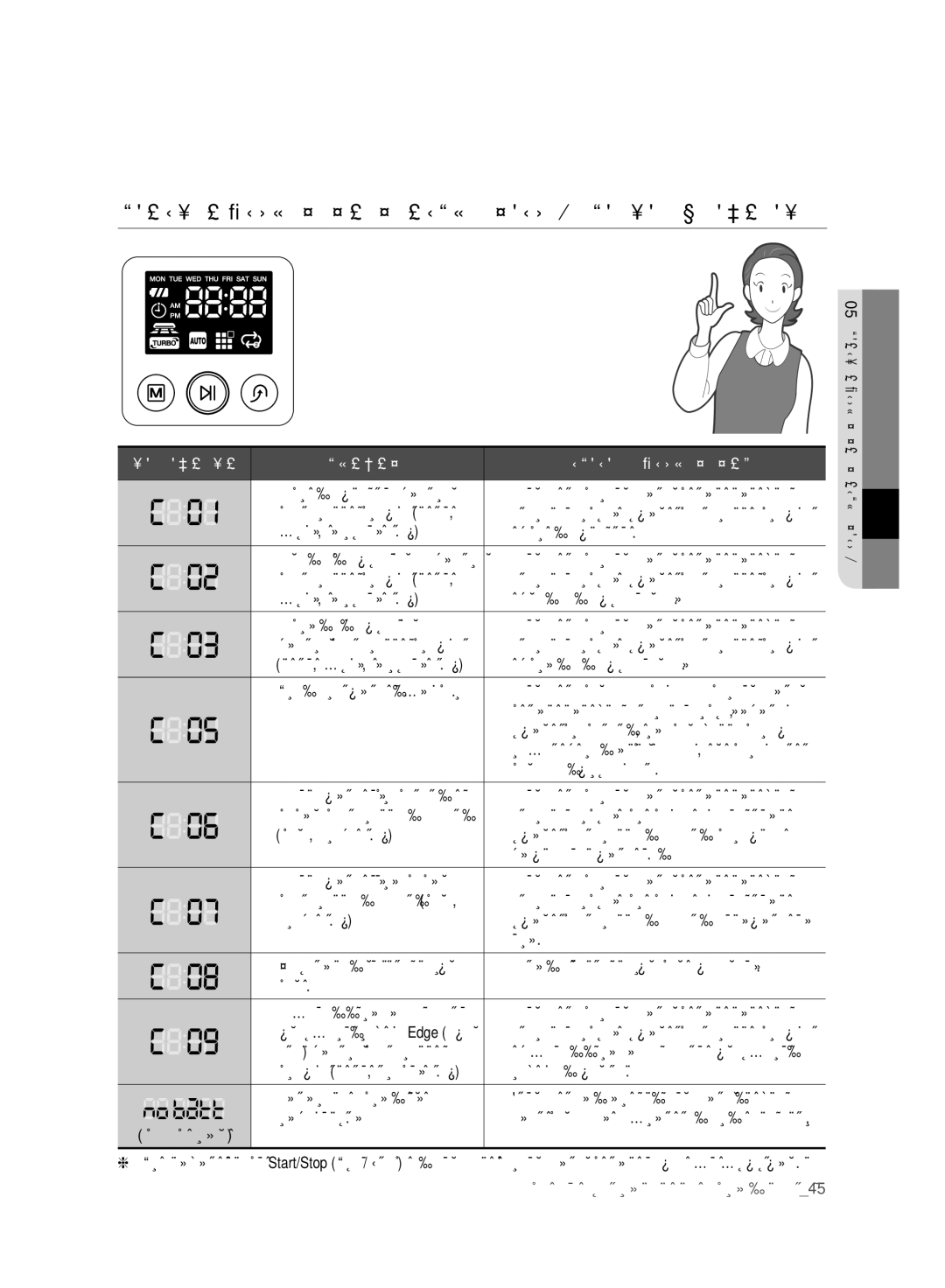 Samsung VR10F71UCDC/ML manual Поиск И Устранение Неисправностей ПО Кодам Ошибок 