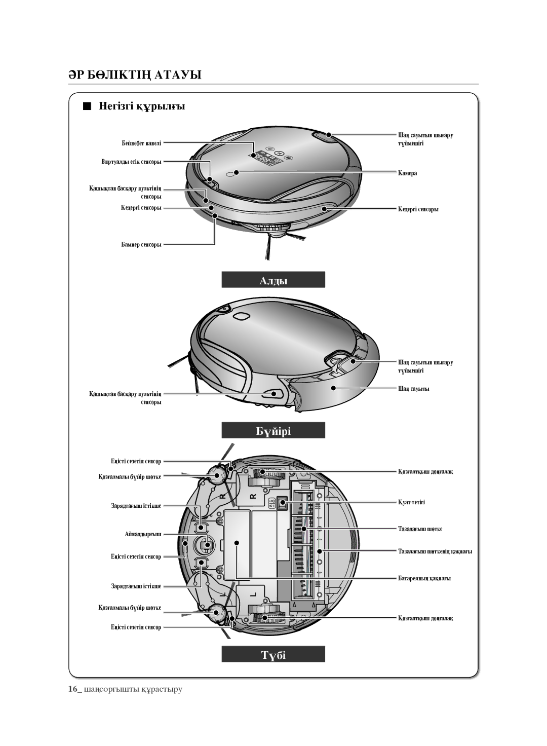 Samsung VR10F71UCEC/EV, VR10F71UCBC/EV manual ӘР Бөліктің Атауы, Негізгі құрылғы 