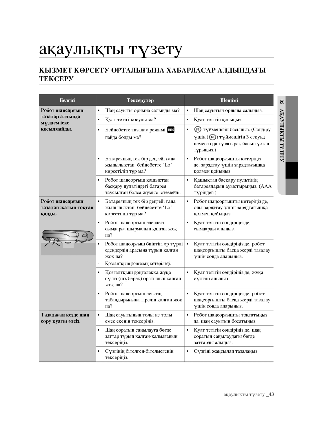 Samsung VR10F71UCBC/EV, VR10F71UCEC/EV manual Ақаулықты түзету, Қызмет Көрсету Орталығына Хабарласар Алдындағы, Тексеру 