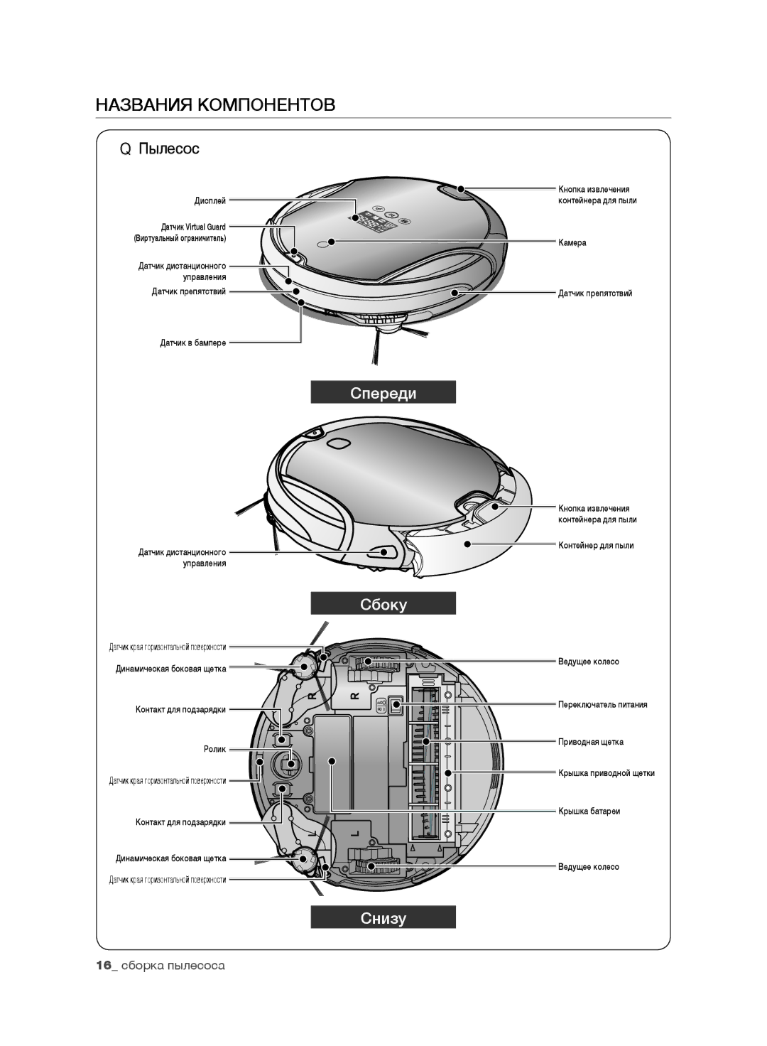 Samsung VR10F71UCEC/EV, VR10F71UCBC/EV manual Названия Компонентов, Пылесос 