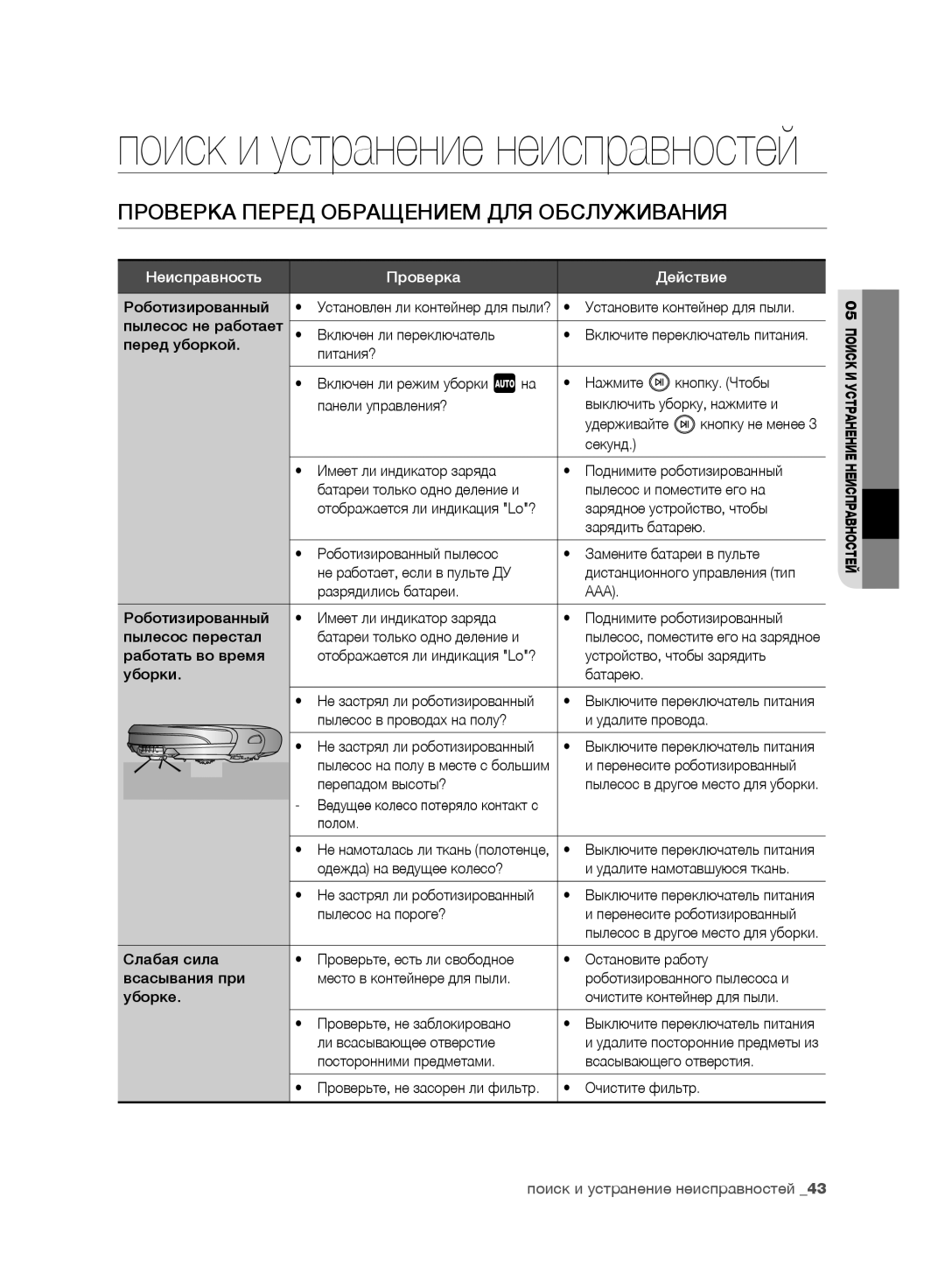 Samsung VR10F71UCBC/EV, VR10F71UCEC/EV manual Проверка Перед Обращением ДЛЯ Обслуживания, Неисправность Проверка Действие 