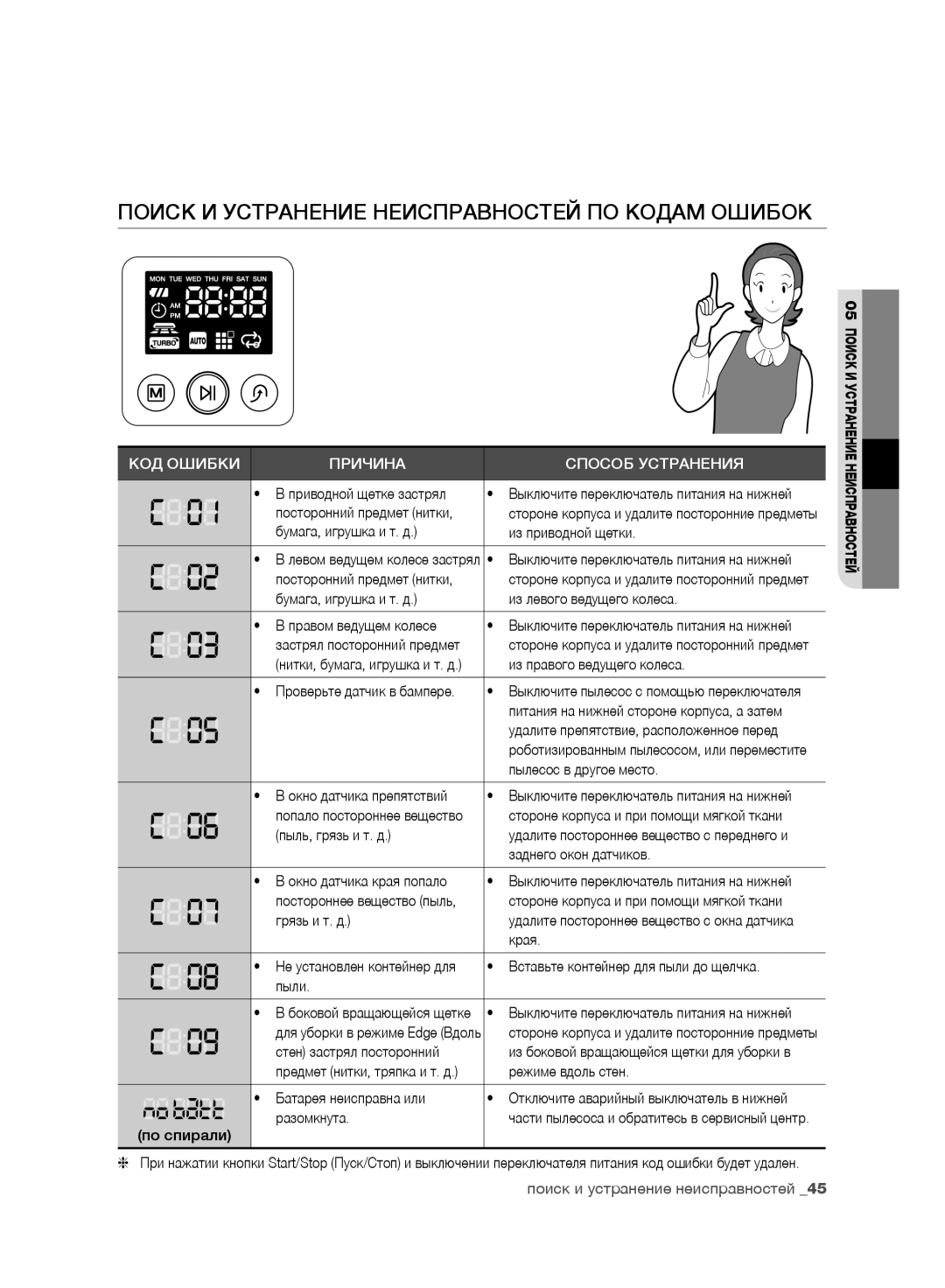 Samsung VR10F71UCBC/EV, VR10F71UCEC/EV manual Поиск И Устранение Неисправностей ПО Кодам Ошибок, Приводной щетке застрял 