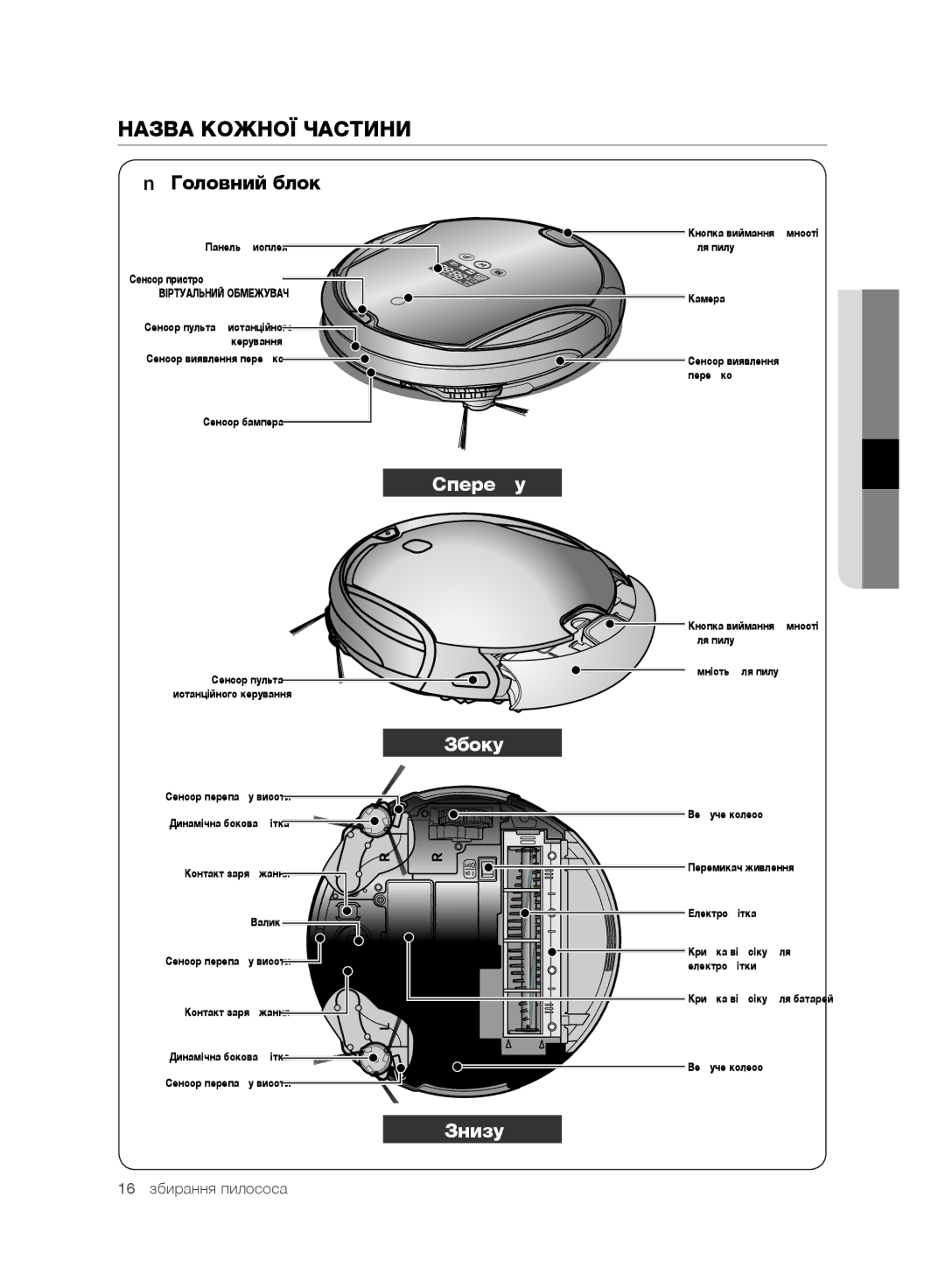 Samsung VR10F71UCEC/EV, VR10F71UCBC/EV manual Назва Кожної Частини, Головний блок 