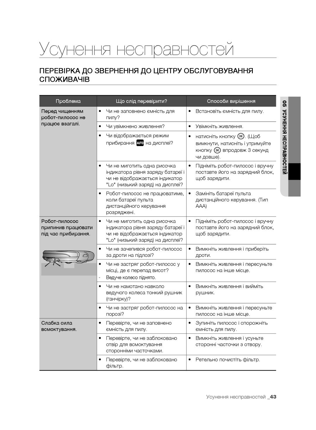 Samsung VR10F71UCBC/EV, VR10F71UCEC/EV manual Перевірка ДО Звернення ДО Центру Обслуговування Споживачів 