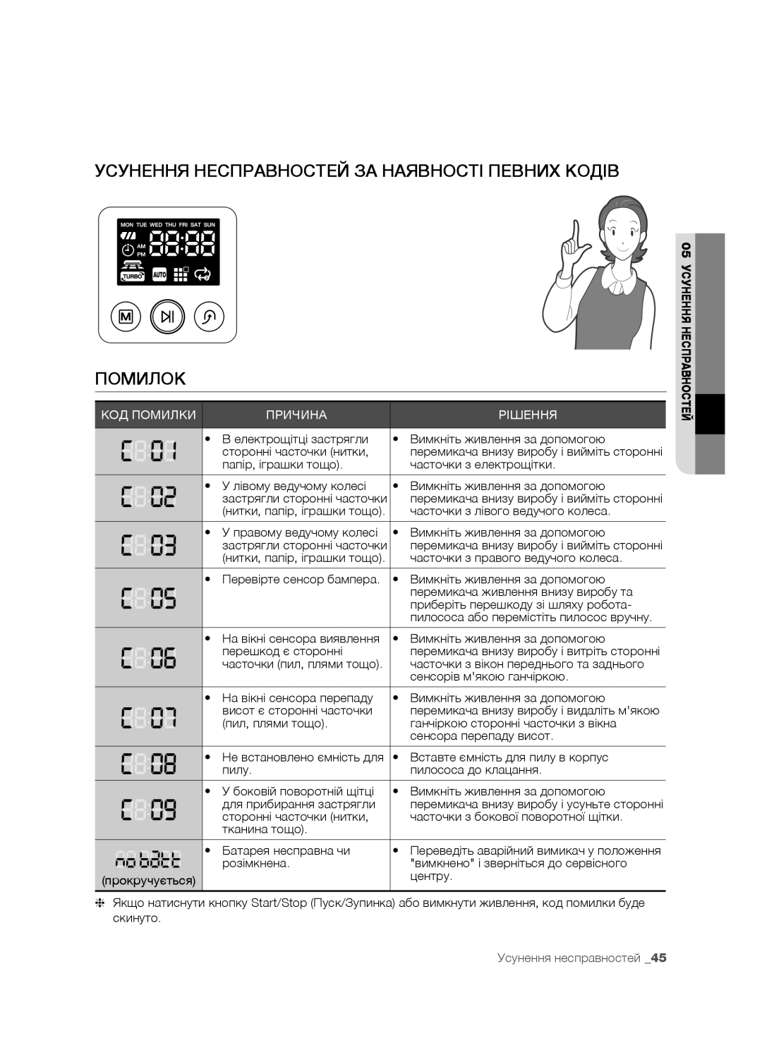 Samsung VR10F71UCBC/EV, VR10F71UCEC/EV manual Усунення Несправностей ЗА Наявності Певних Кодів, Помилок 