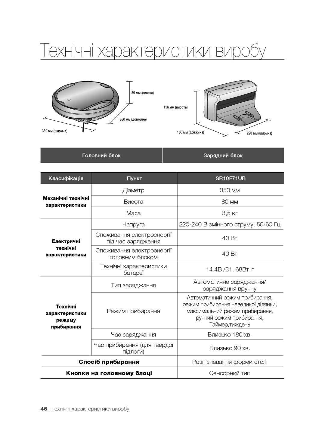 Samsung VR10F71UCEC/EV, VR10F71UCBC/EV Технічні характеристики виробу, Головний блок, Зарядний блок Класифікація Пункт 