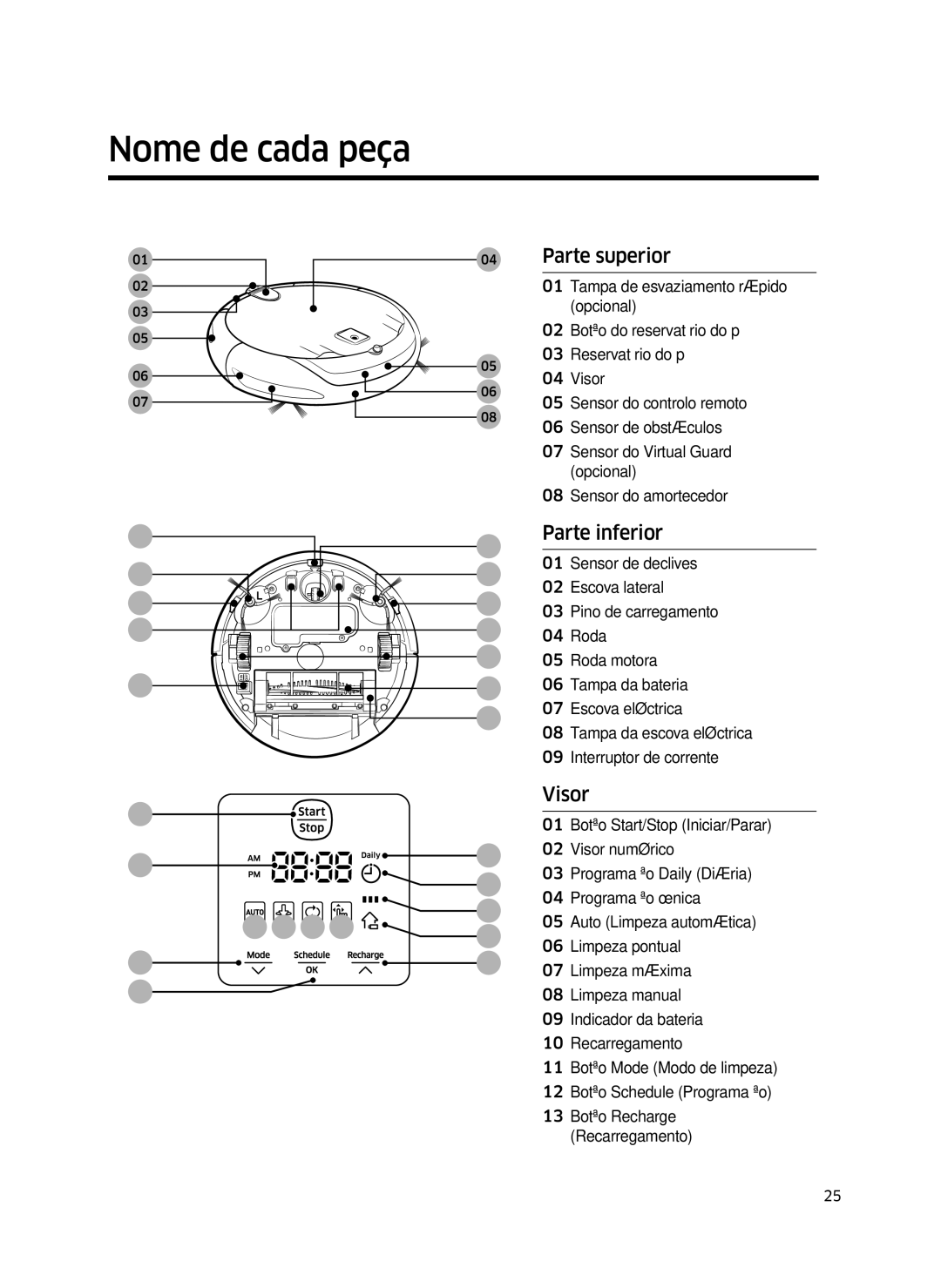 Samsung VR10J5054UD/ET, VR10J5010UA/ET, VR10J5034UC/ET manual Nome de cada peça, Visor 