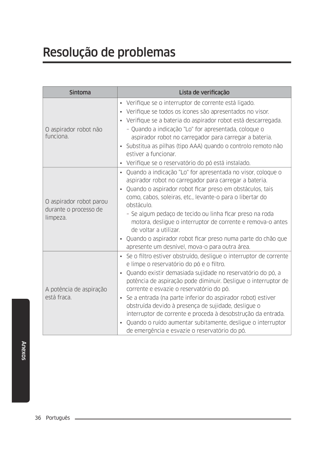 Samsung VR10J5010UA/ET, VR10J5054UD/ET, VR10J5034UC/ET manual Resolução de problemas 