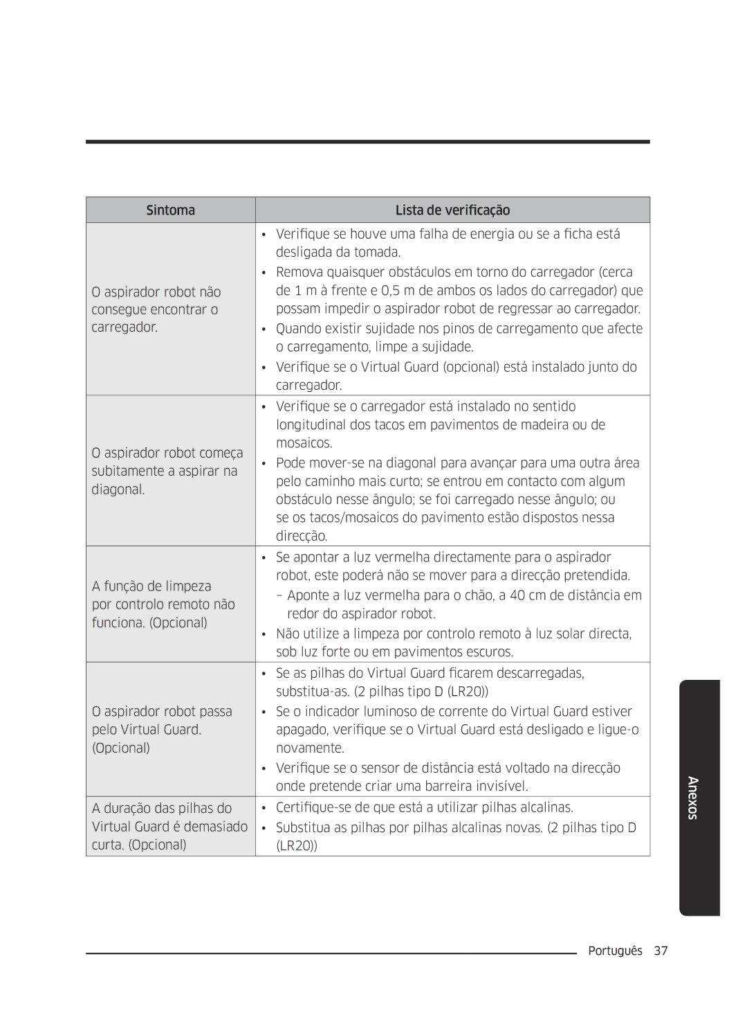 Samsung VR10J5054UD/ET, VR10J5010UA/ET, VR10J5034UC/ET manual Anexos 