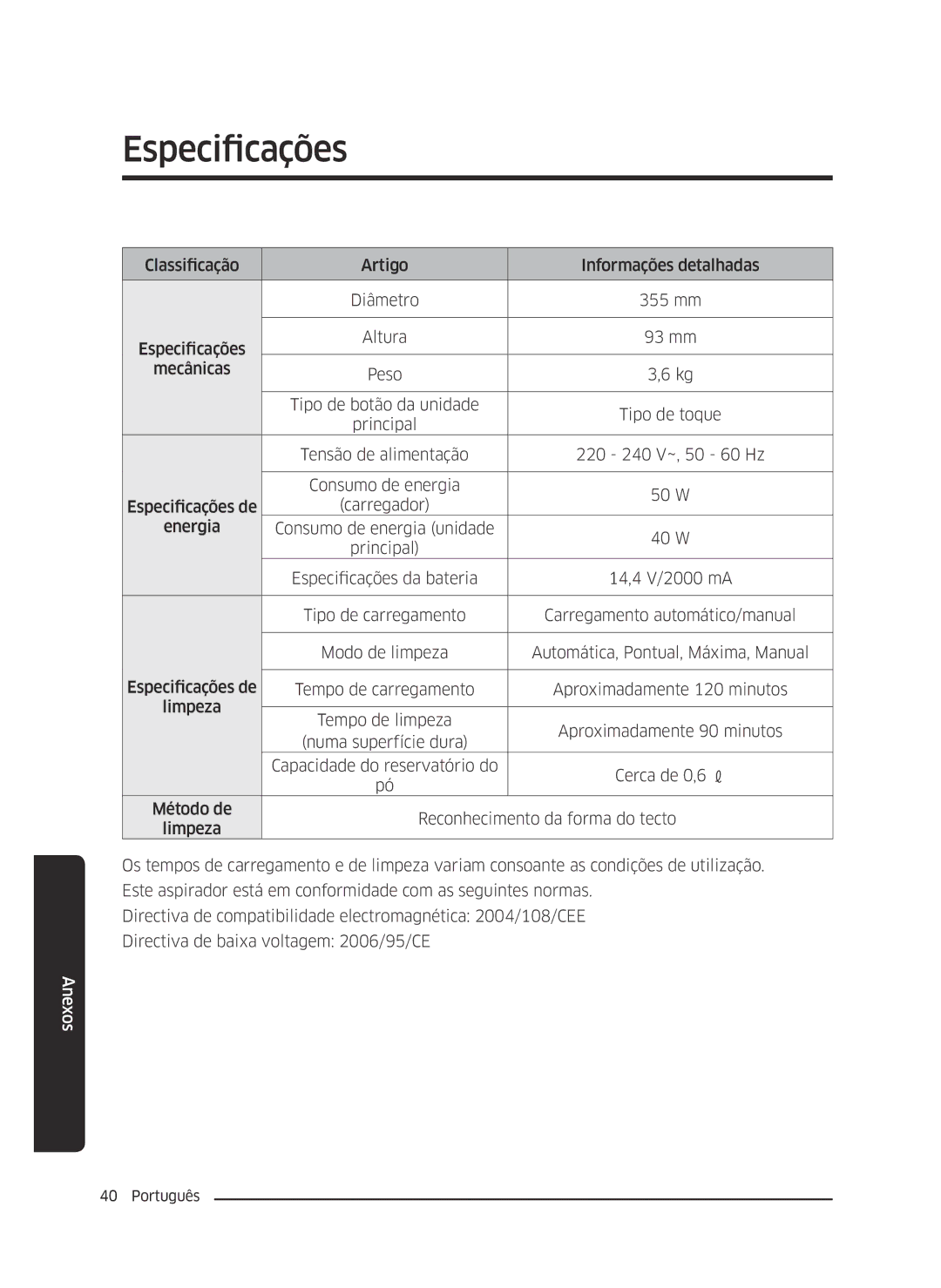 Samsung VR10J5054UD/ET, VR10J5010UA/ET, VR10J5034UC/ET manual Especificações 