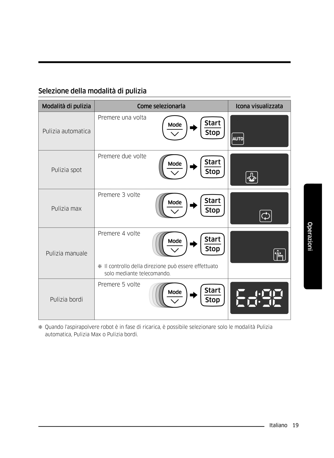 Samsung VR10J5054UD/ET, VR10J5010UA/ET, VR10J5034UC/ET manual Selezione della modalità di pulizia 