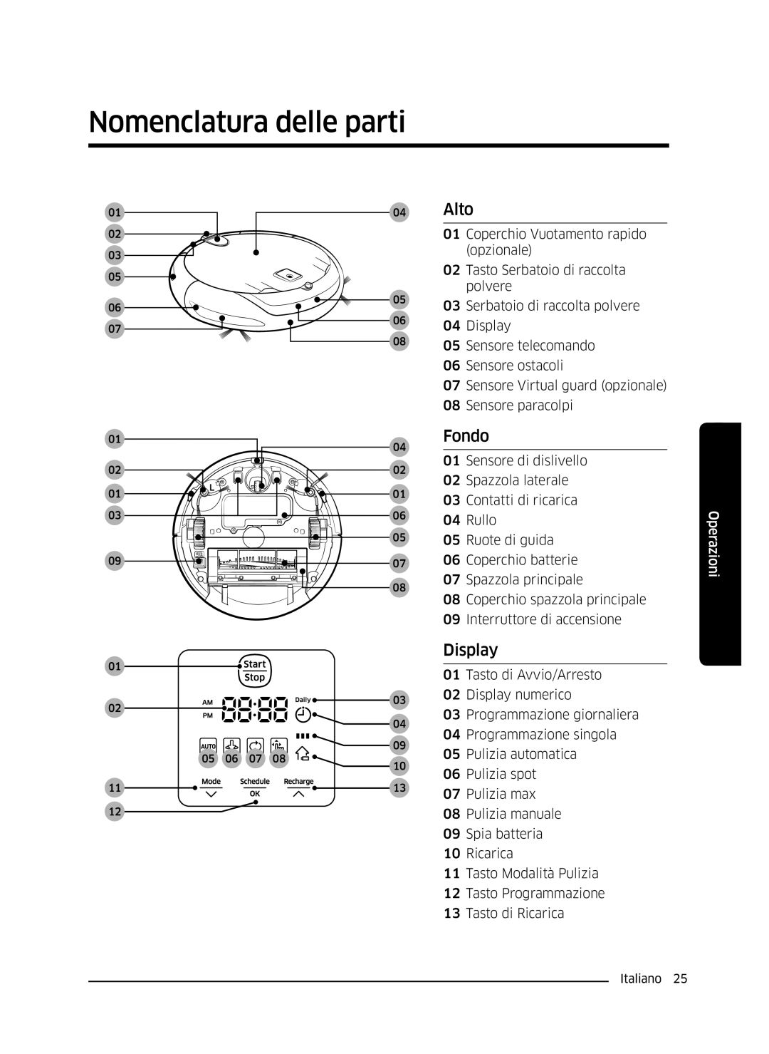 Samsung VR10J5054UD/ET, VR10J5010UA/ET, VR10J5034UC/ET manual Nomenclatura delle parti, Alto, Fondo, Display 