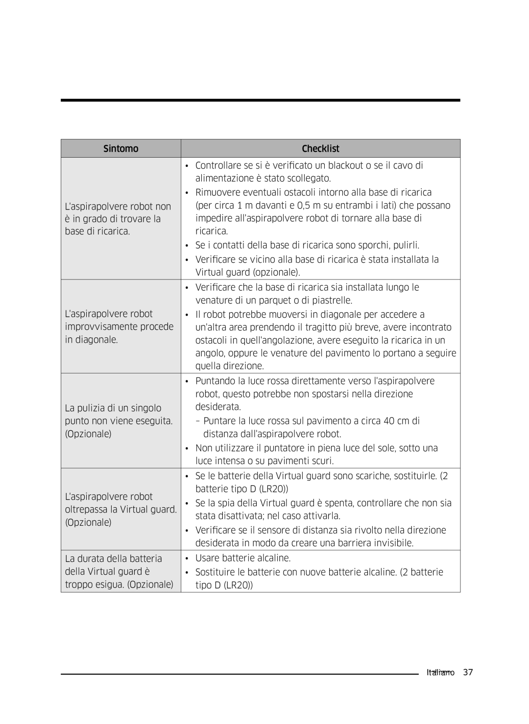 Samsung VR10J5054UD/ET, VR10J5010UA/ET, VR10J5034UC/ET manual Appendici 