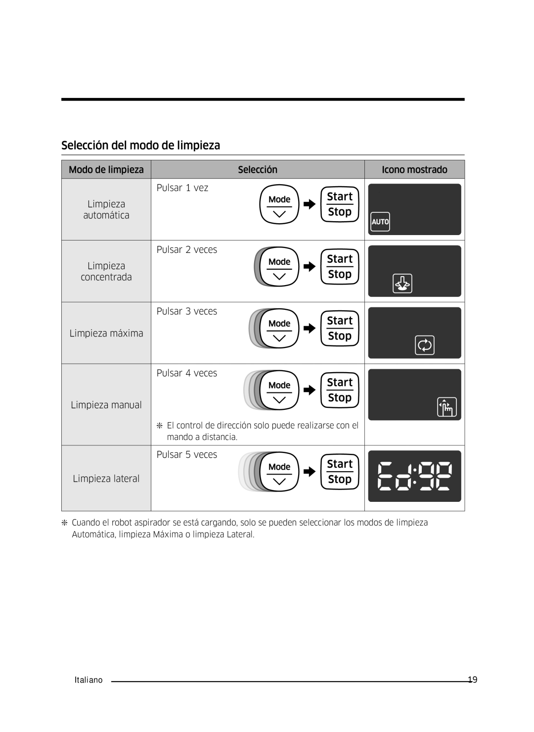 Samsung VR10J5054UD/ET, VR10J5010UA/ET, VR10J5034UC/ET manual Selección del modo de limpieza 