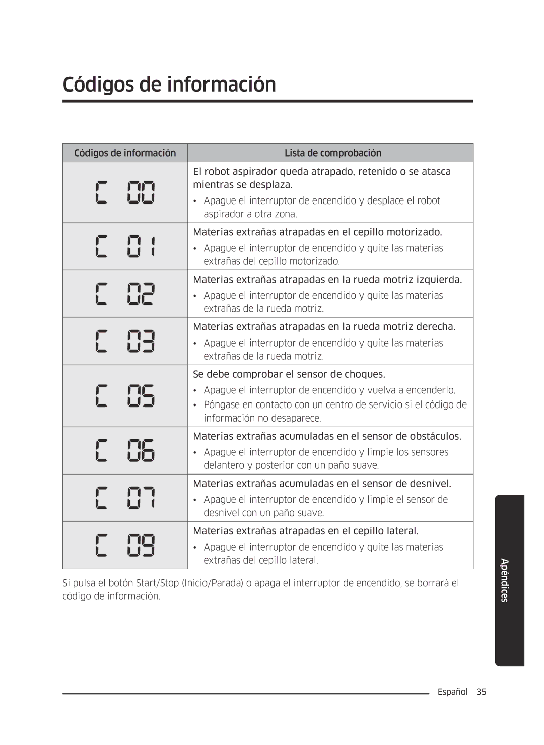 Samsung VR10J5034UC/ET, VR10J5010UA/ET, VR10J5054UD/ET manual Códigos de información 