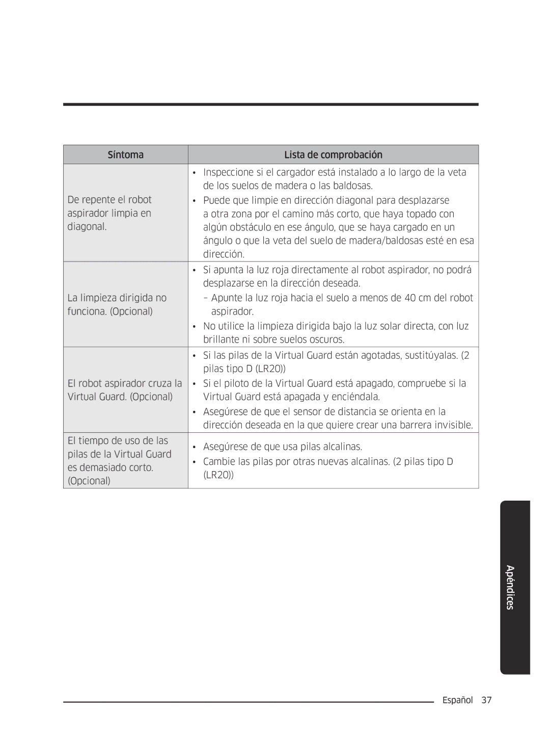 Samsung VR10J5054UD/ET, VR10J5010UA/ET, VR10J5034UC/ET manual Apéndices 