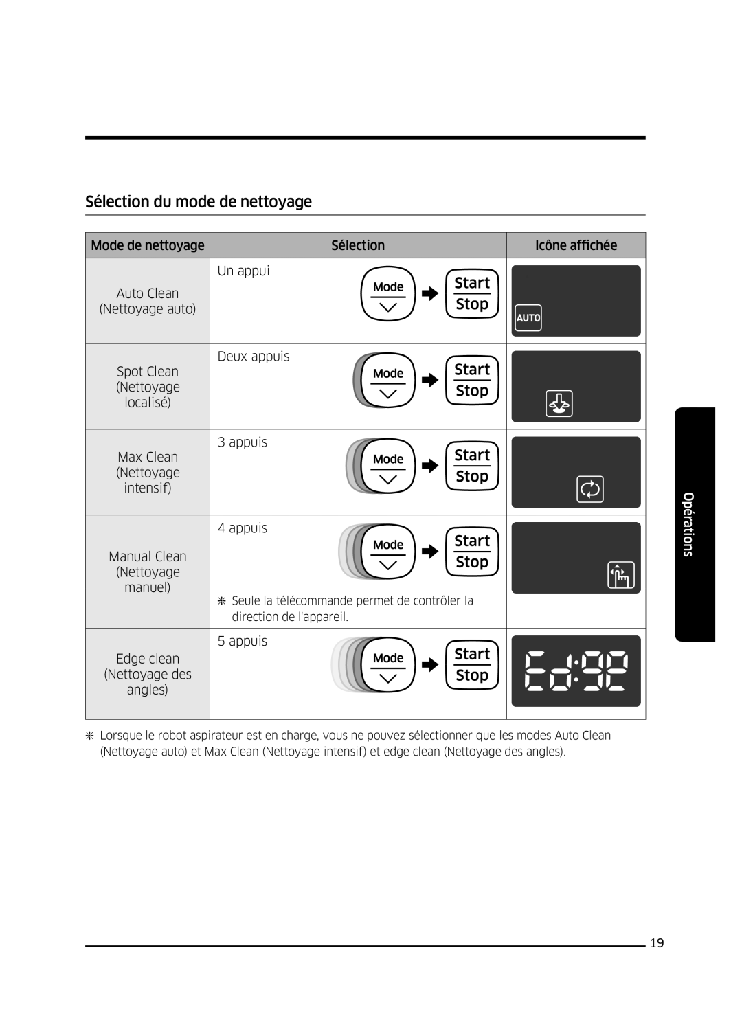 Samsung VR10J503FUC/EF, VR10J5010UG/EF, VR10J501FUA/EF, VR10J505FUD/EF, VR10J502FUB/EF manual Sélection du mode de nettoyage 