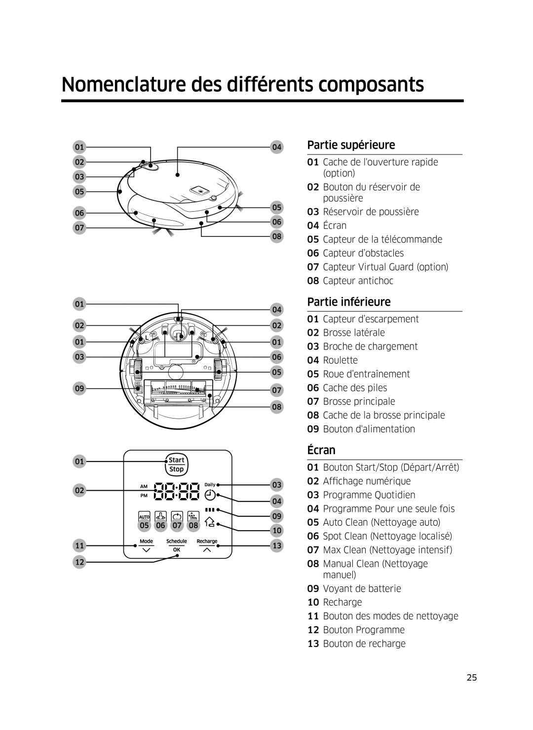 Samsung VR10J5010UG/EF, VR10J501FUA/EF Nomenclature des différents composants, Partie supérieure, Partie inférieure, Écran 