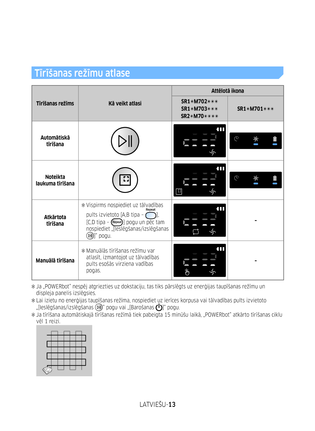 Samsung VR10M701BUW/SB manual Tīrīšanas režīmu atlase, LATVIEŠU-13, Attēlotā ikona, Tīrīšana Laukuma tīrīšana 