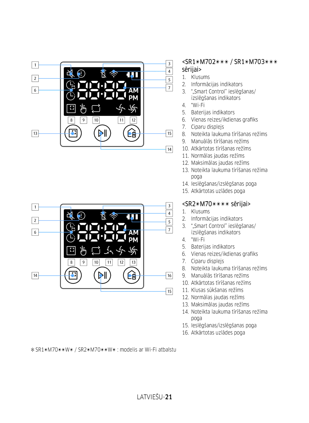 Samsung VR10M701BUW/SB manual SR1M702 / SR1M703 Sērijai, SR2M70 sērijai, LATVIEŠU-21, Klusums Informācijas indikators 