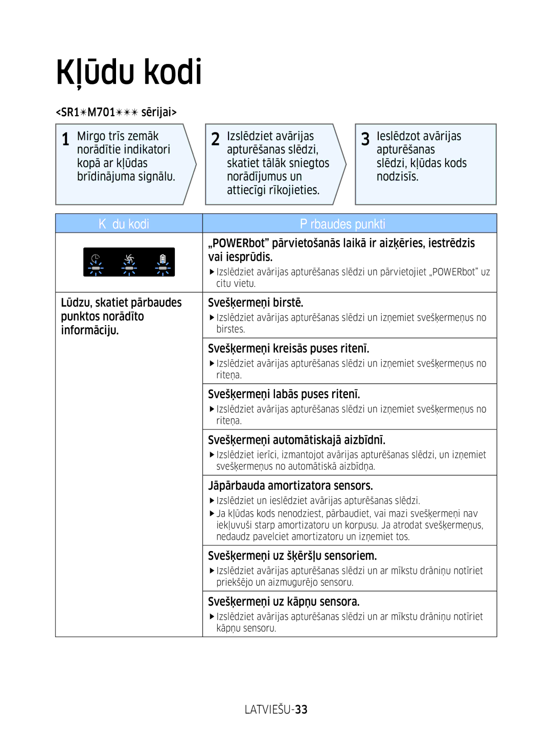 Samsung VR10M701BUW/SB manual Kļūdu kodi, LATVIEŠU-33 