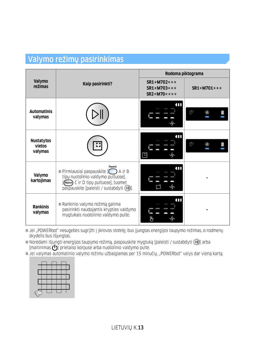 Samsung VR10M701BUW/SB Valymo režimų pasirinkimas, Lietuvių K.13, Rodoma piktograma, Kaip pasirinkti? SR1M702, Valymas 