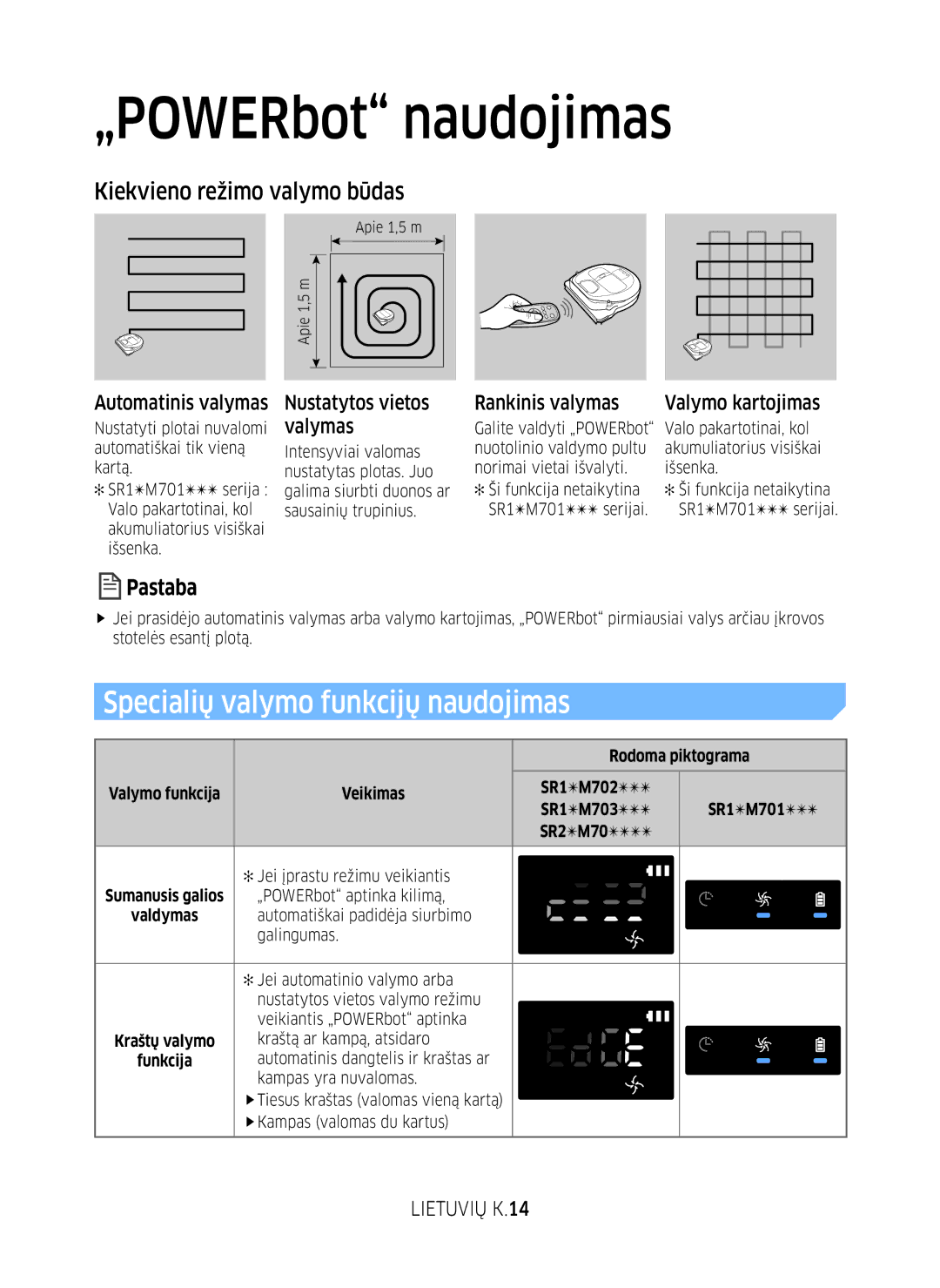 Samsung VR10M701BUW/SB manual Specialių valymo funkcijų naudojimas, Kiekvieno režimo valymo būdas, Lietuvių K.14 