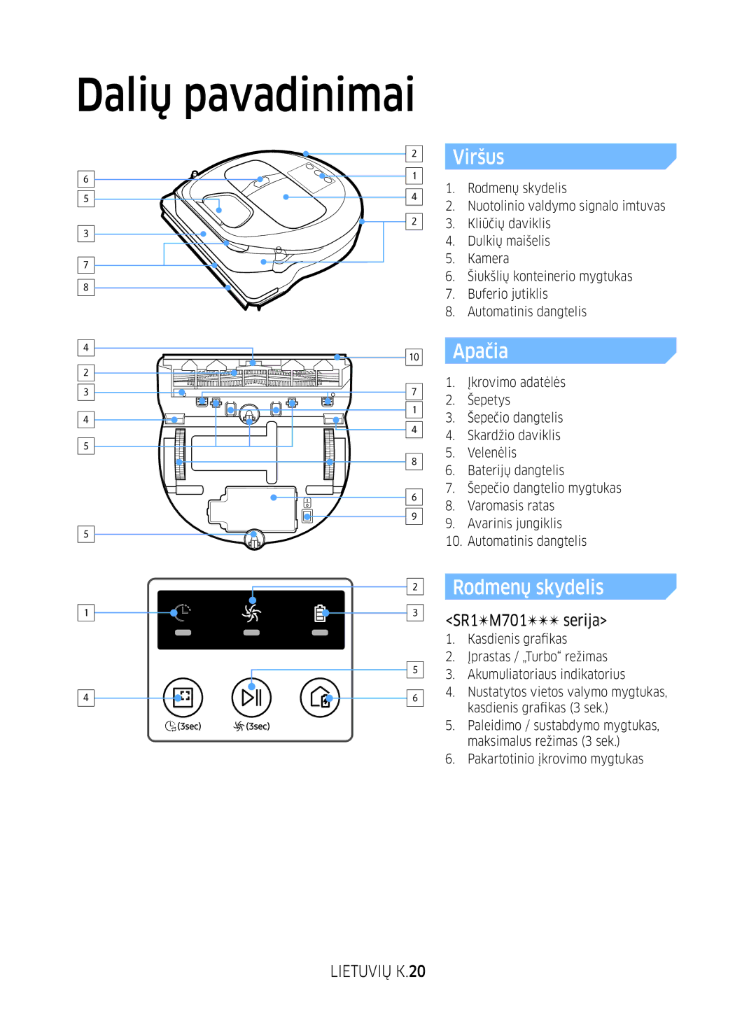 Samsung VR10M701BUW/SB manual Dalių pavadinimai, Viršus, Apačia, Rodmenų skydelis, Lietuvių K.20 