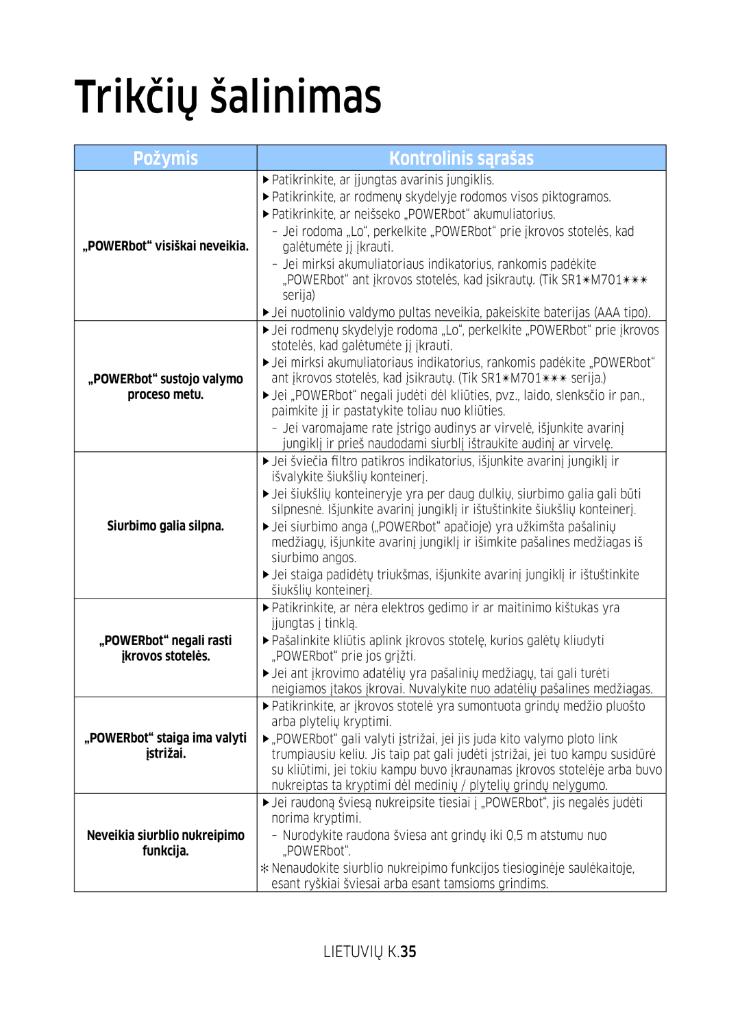Samsung VR10M701BUW/SB manual Trikčių šalinimas, Lietuvių K.35 