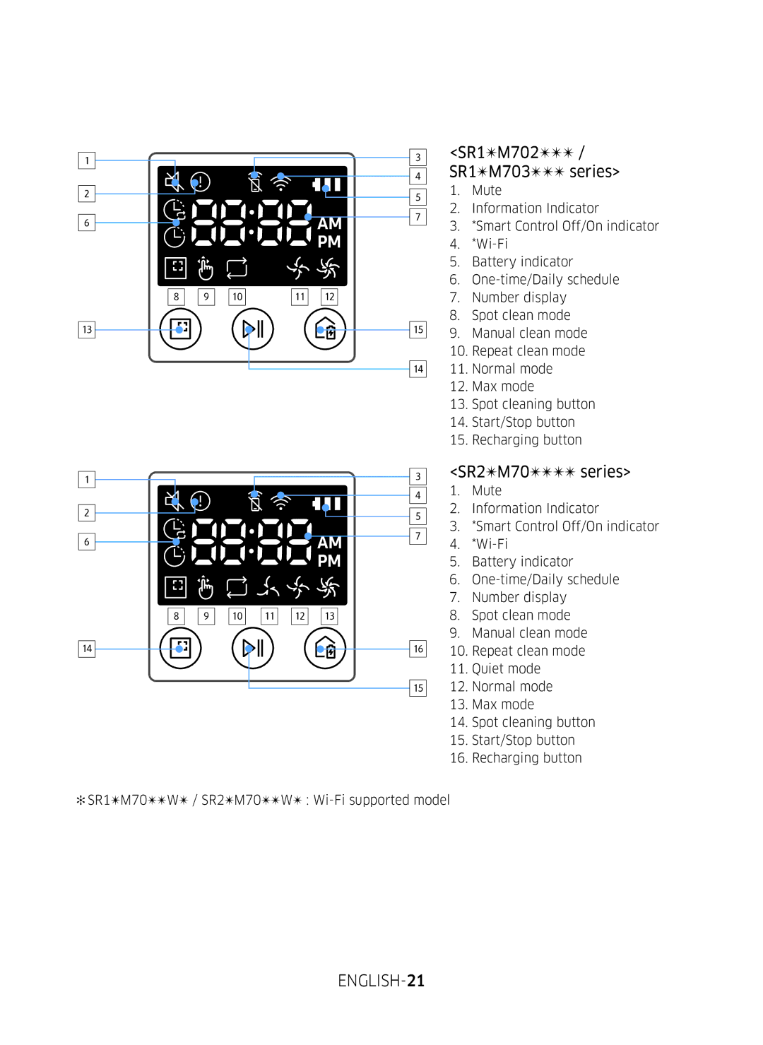 Samsung VR10M701BUW/SB manual SR1M702 / SR1M703 series, SR2M70 series, ENGLISH-21 