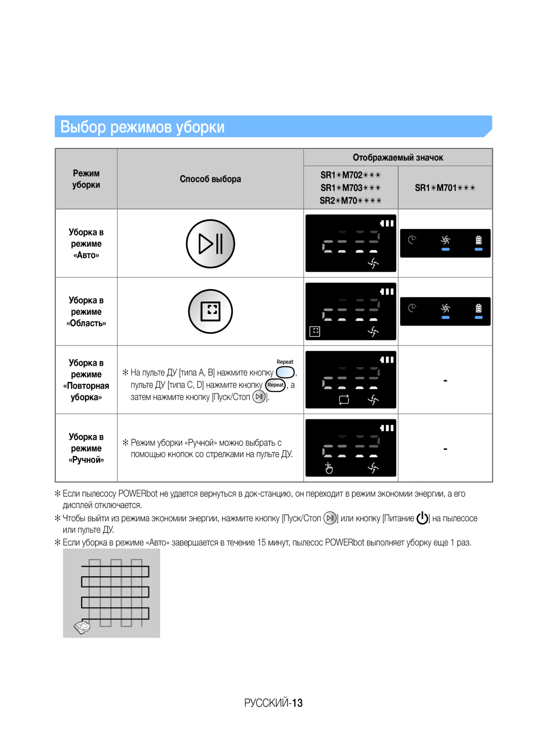 Samsung VR10M701BUW/SB manual Выбор режимов уборки, РУССКИЙ-13, Отображаемый значок, Способ выбора SR1M702 